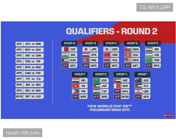 2026世界杯32强阶段是否存在种子队保护 2026世界杯32强阶段是否存在种子队保护