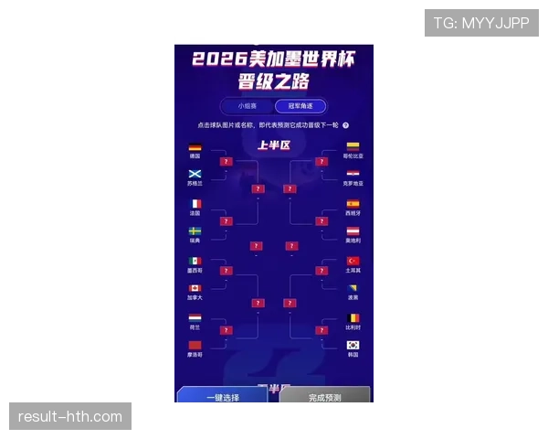2026世界杯最适合杯赛打法球队预测